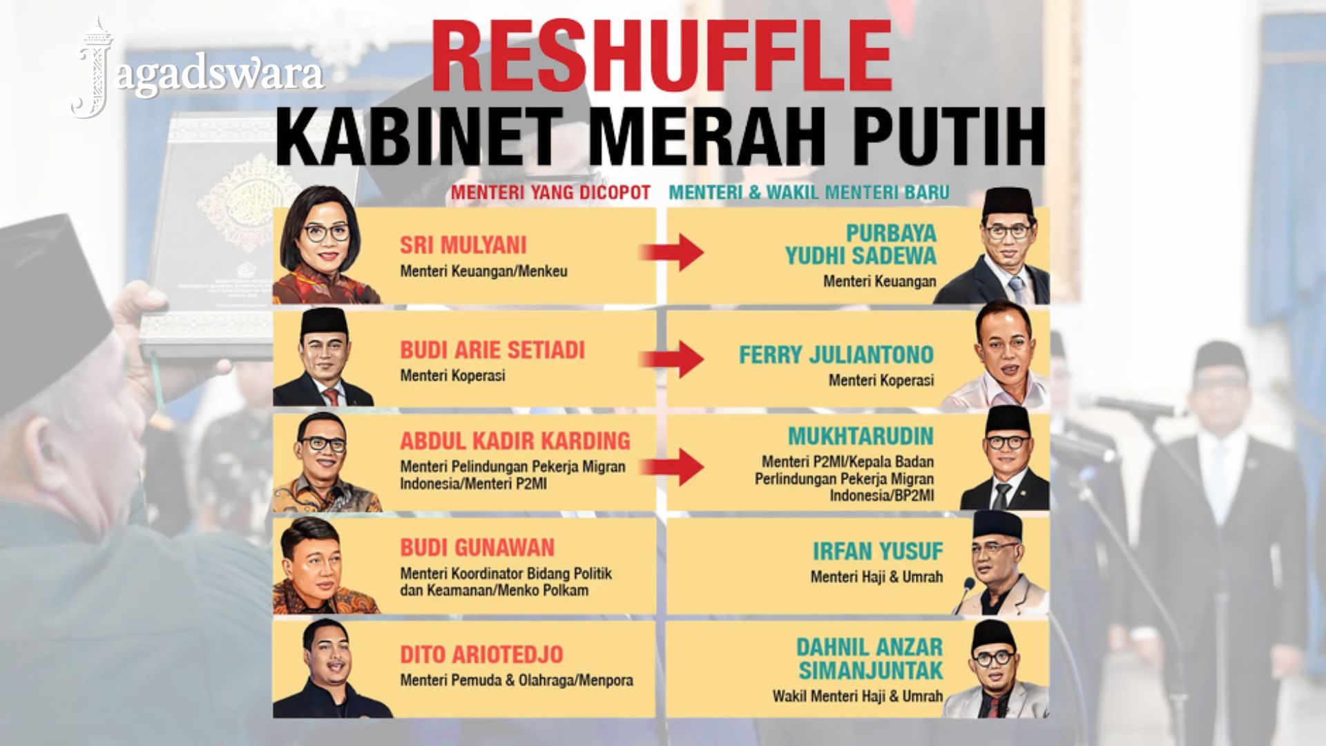 Prabowo reshuffle kabinet